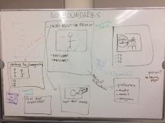 Archive Transformed whiteboard 3 of 5