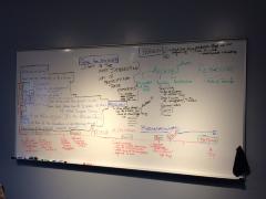Archive Transformed whiteboard 1 of 5